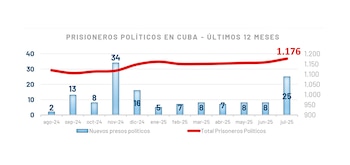 Эволюция заключенных