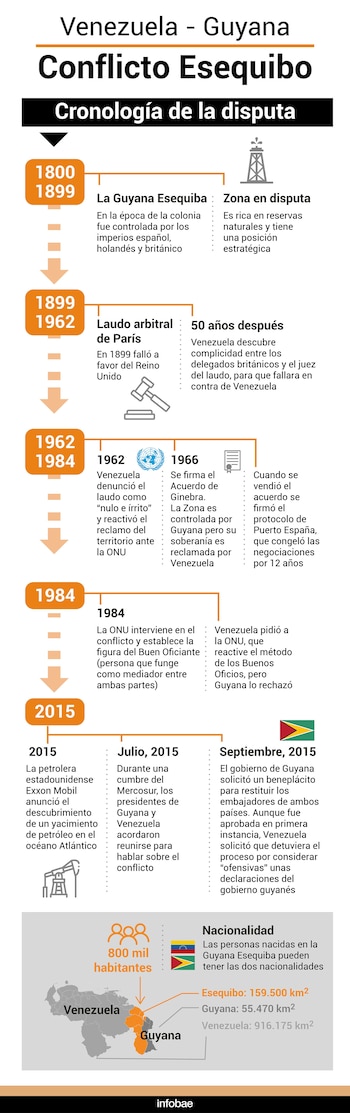Исторические различия подали