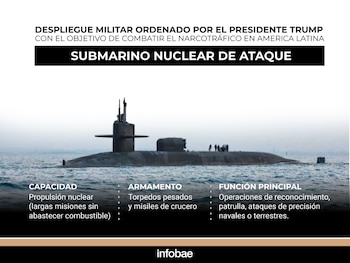 Соединенные Штаты отправлены в