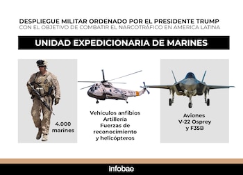 Пентагон развернул 4000 морских пехотинцев