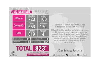 Детали заключенных