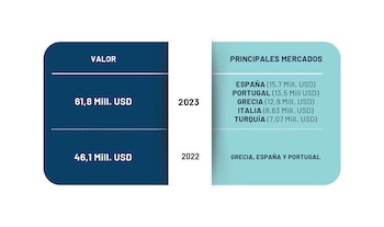 Экспорт растительного угля