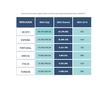 Маркетологи в Европе угля