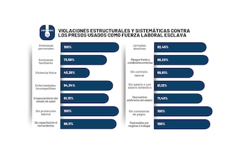 Структурные и систематические нарушения против