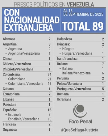 Политические заключенные в Венесуэле
