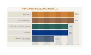 Комбинация массовых отключений,