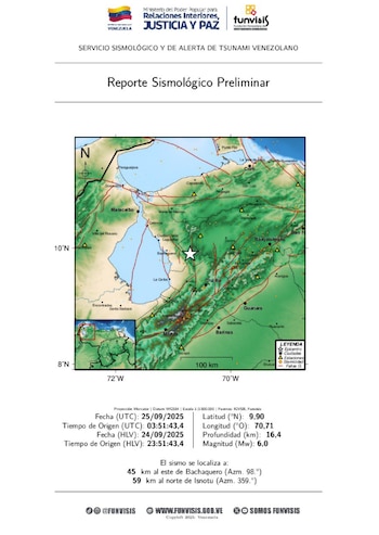 Главное движение