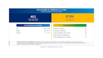 Нарушения права на