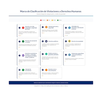 Структура классификации нарушений