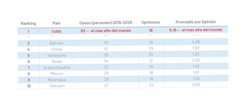 Куба – страна с
