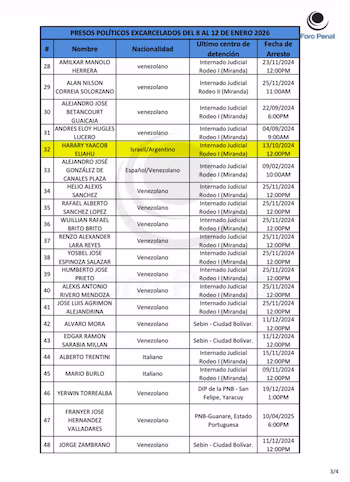 Имя Харари в