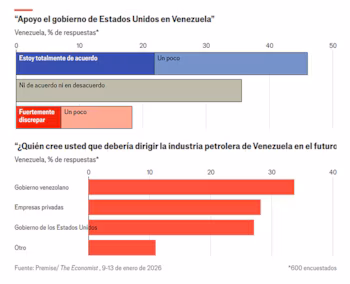 Данные: Экономист