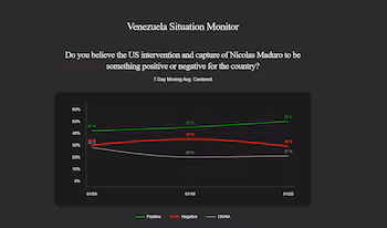 Поддержка вмешательства