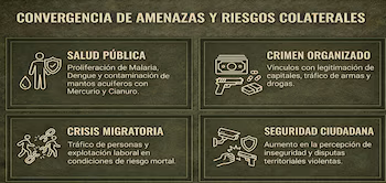 Другие убытки, выявленные