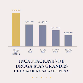 Модель безопасности генерирует