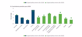 График опубликован Банком