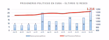 На графике показано увеличение