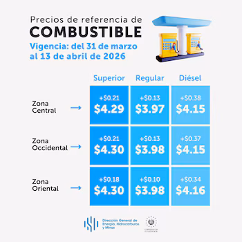 Центральная зона будет платить 4,29 доллара США за бензин премиум-класса, 3,97 доллара США за обычный бензин и 4,15 доллара США за дизельное топливо до 13 апреля 2026 года. (Изображение: DGEHM)